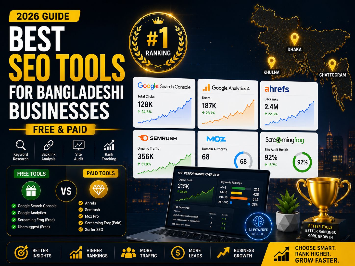 Best SEO Tools for Bangladeshi Businesses (Free & Paid) — 2026Guide