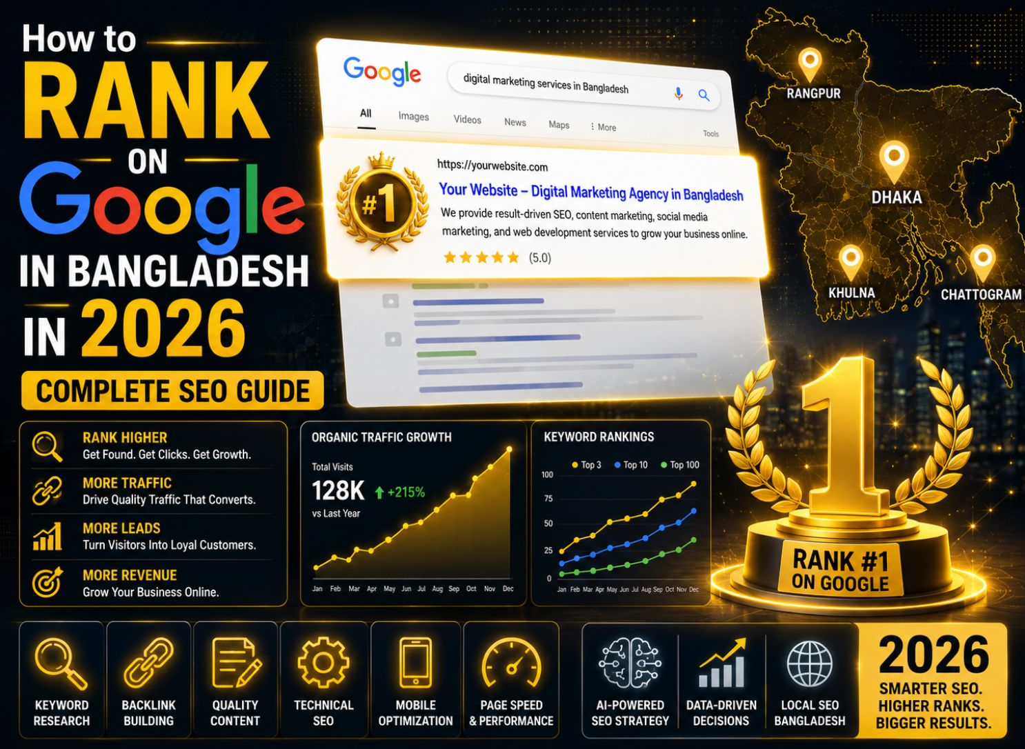 how to rank on Google in Bangladesh